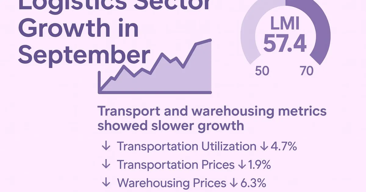 Logistics Managers' Index Shows Continued Growth at Slower Pace in September