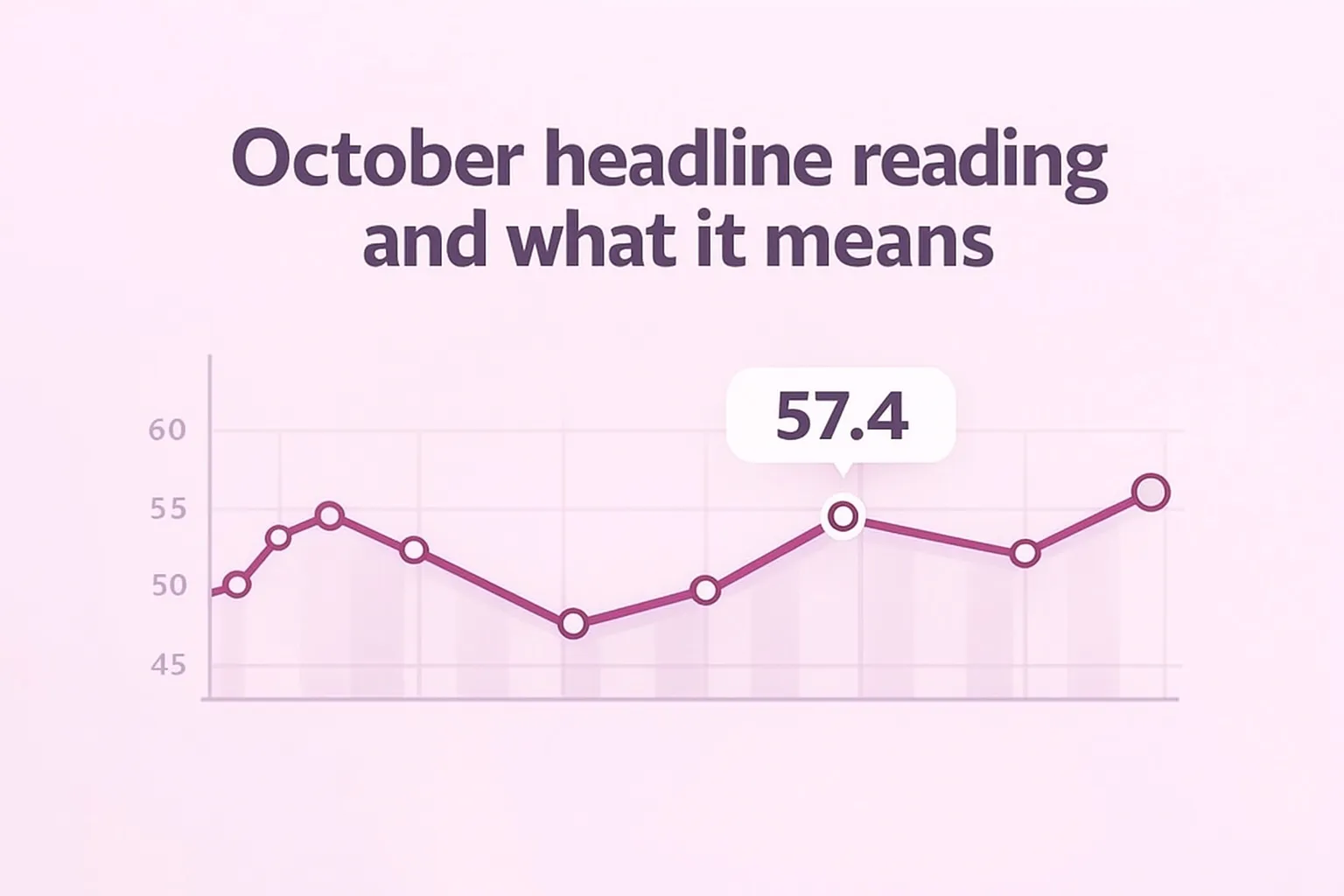 October Logistics Growth Persists with 57.4 LMI Reading, Report Finds